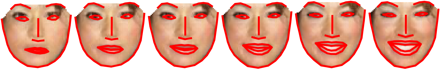 Generated female face and landmarks changing from neutral to smiling