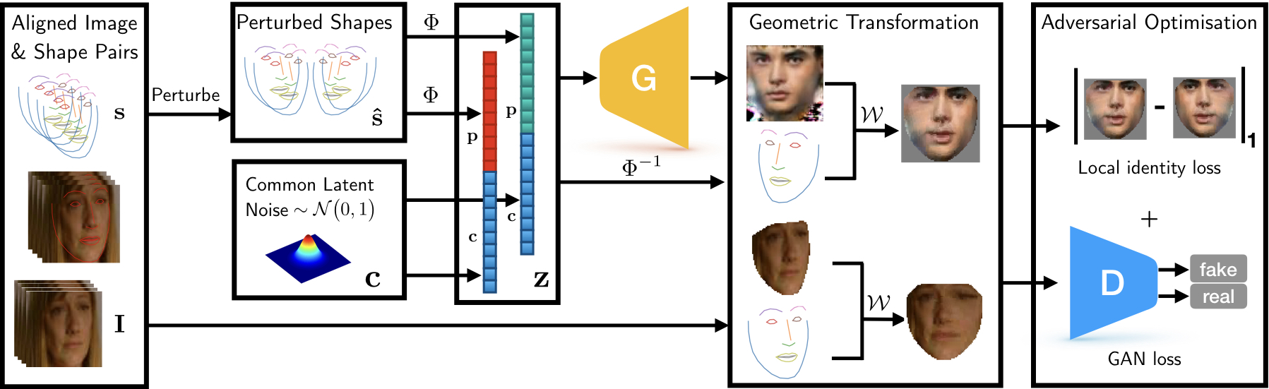 GAGAN: Geometry-Aware Generative Adversarial Networks